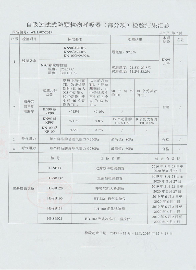 K8600 Wuhan Inspection Report WH1507-2019